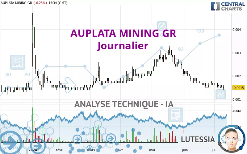 AUPLATA MINING GR - Diario