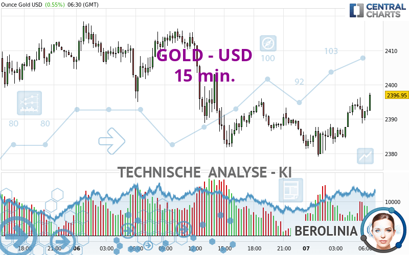 GOLD - USD - 15 min.