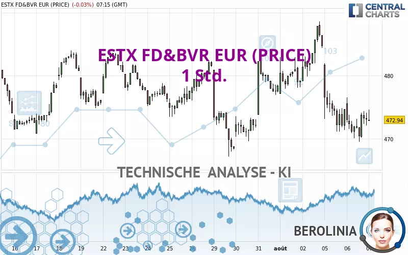 ESTX FD&amp;BVR EUR (PRICE) - 1 Std.