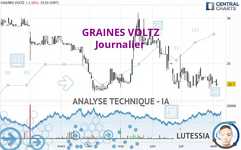 GRAINES VOLTZ - Journalier