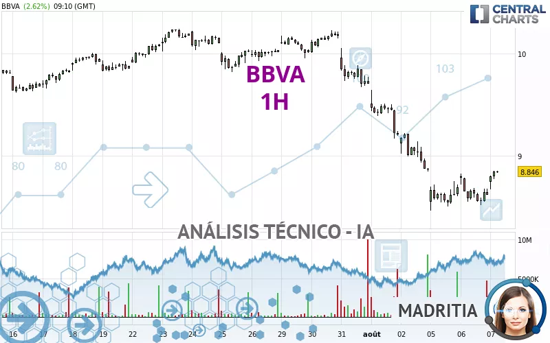 BBVA - 1 Std.