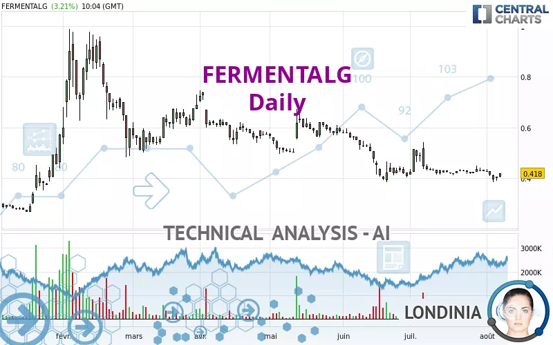 FERMENTALG - Täglich