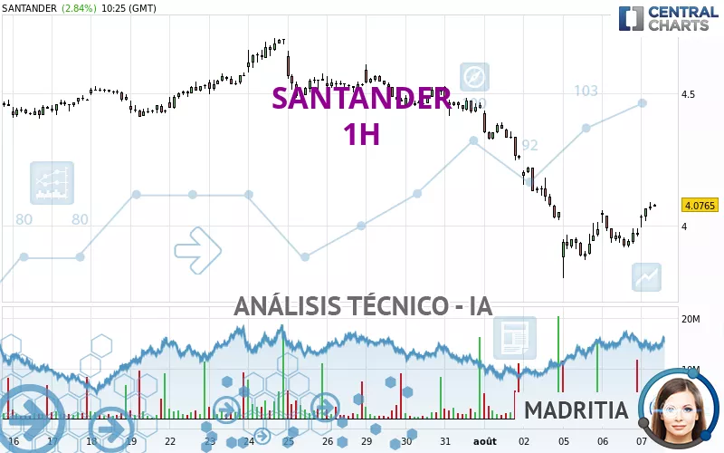 SANTANDER - 1H