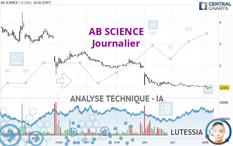 AB SCIENCE - Daily