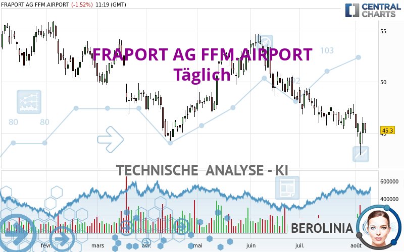 FRAPORT AG FFM.AIRPORT - Täglich