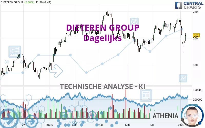 DIETEREN GROUP - Dagelijks