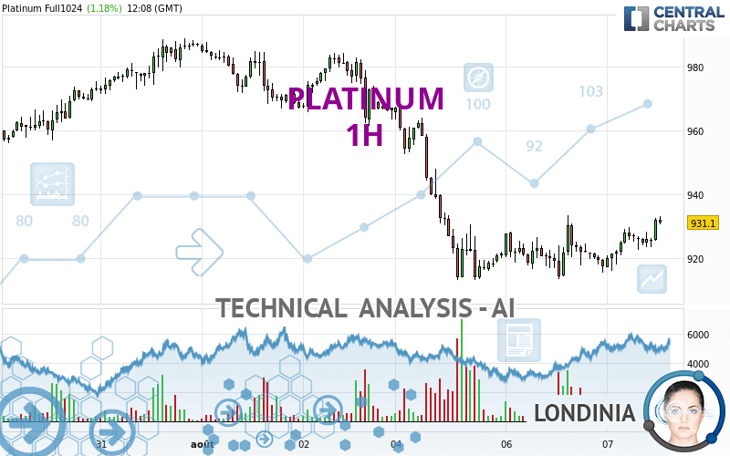 PLATINUM - 1 Std.