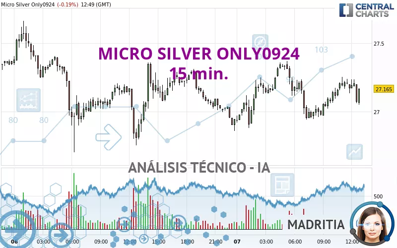 MICRO SILVER ONLY0924 - 15 min.