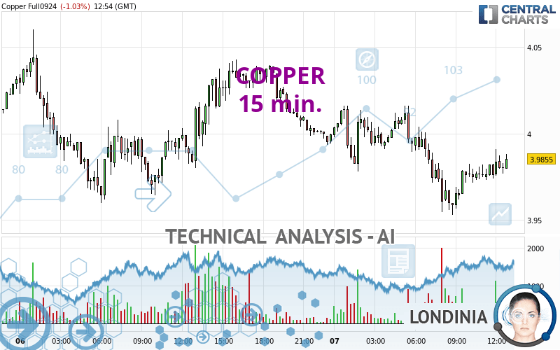 COPPER - 15 min.