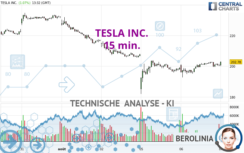 TESLA INC. - 15 min.