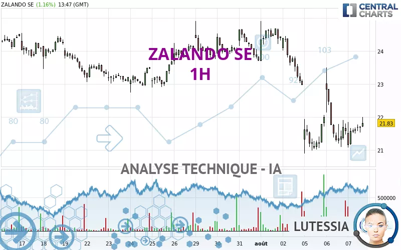 ZALANDO SE - 1H