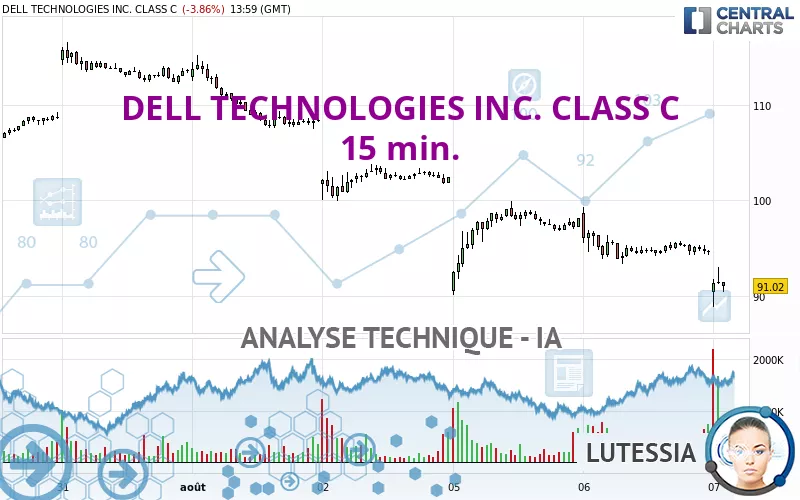 DELL TECHNOLOGIES INC. CLASS C - 15 min.