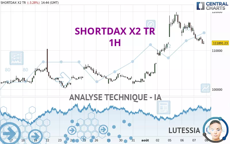 SHORTDAX X2 TR - 1H