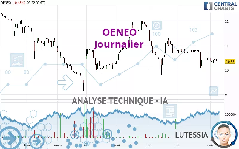 OENEO - Daily