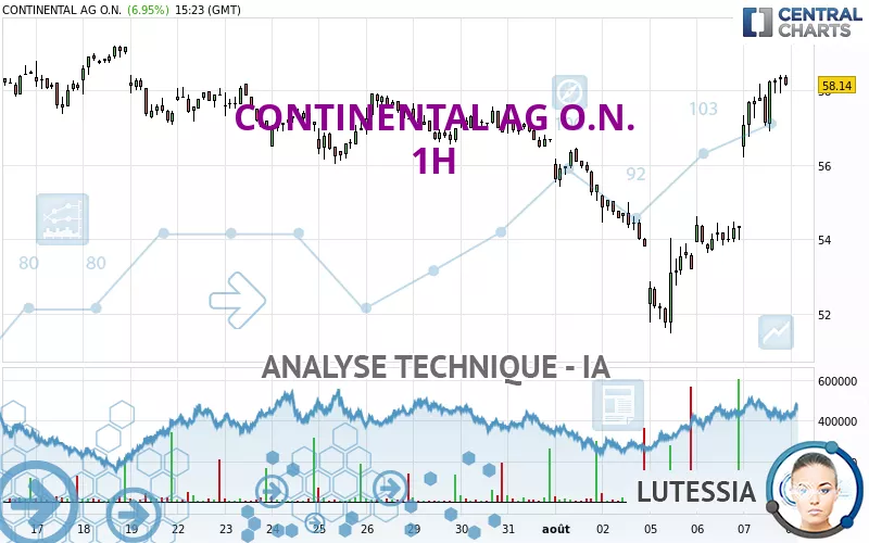 CONTINENTAL AG O.N. - 1H