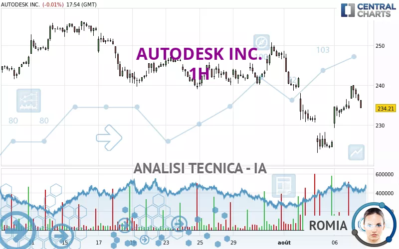 AUTODESK INC. - 1H