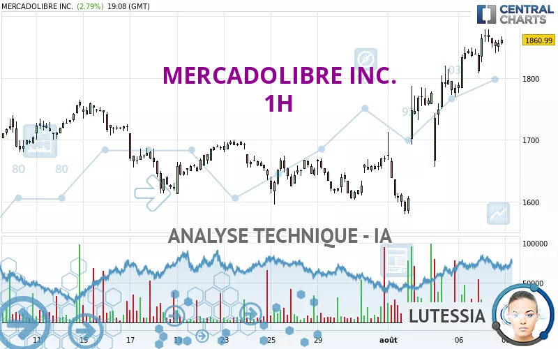 MERCADOLIBRE INC. - 1 Std.