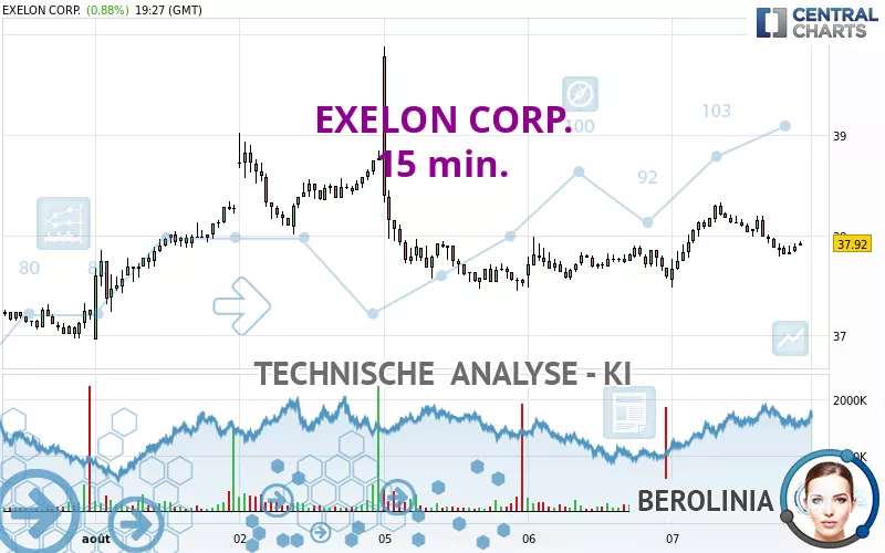 EXELON CORP. - 15 min.