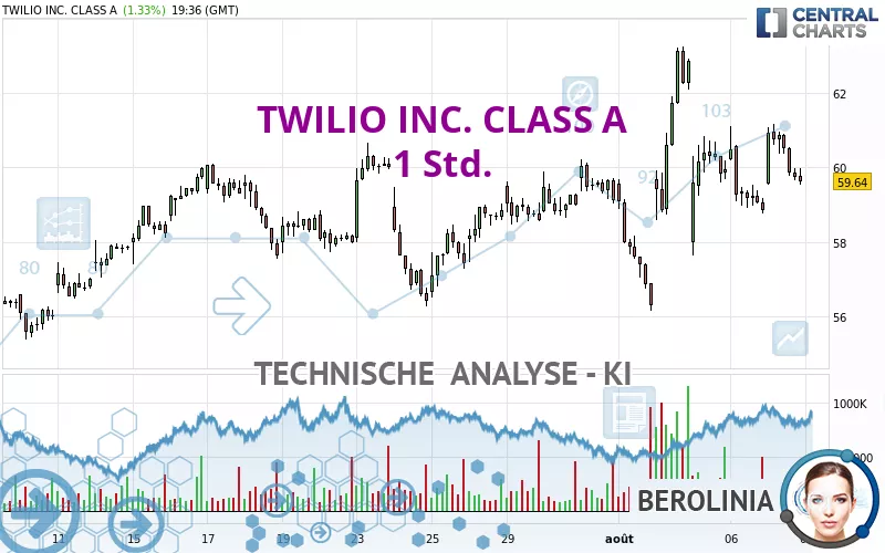 TWILIO INC. CLASS A - 1 Std.