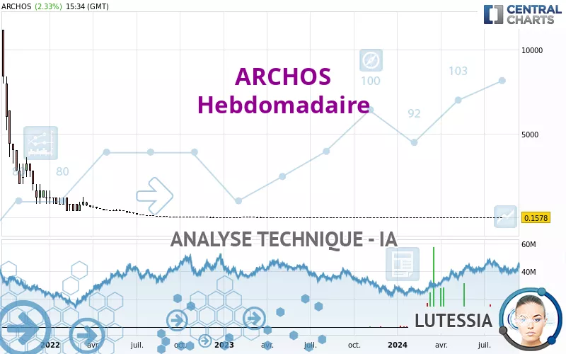 ARCHOS - Hebdomadaire