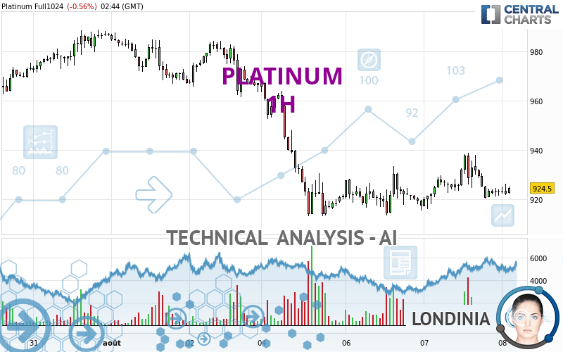 PLATINUM - 1H