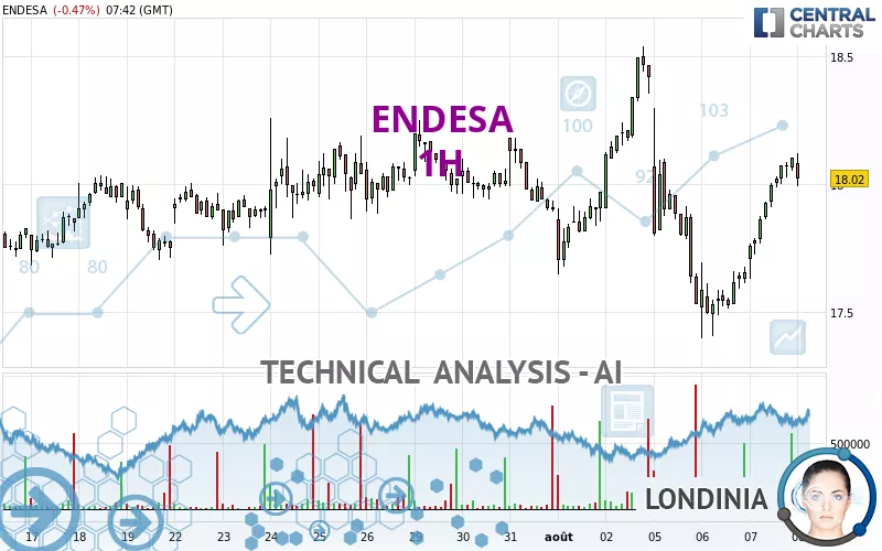 ENDESA - 1H