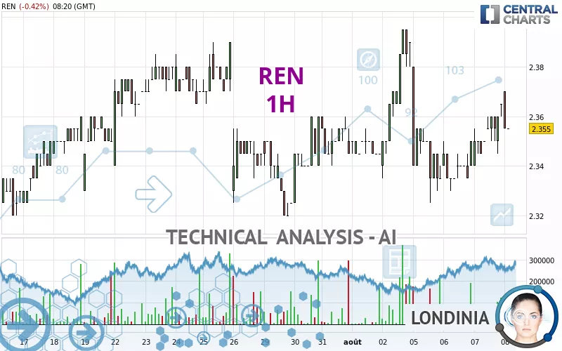 REN - 1H