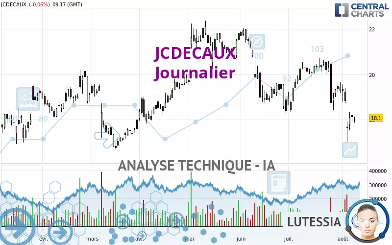 JCDECAUX - Journalier