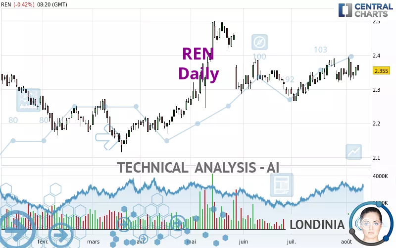 REN - Daily