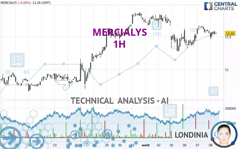 MERCIALYS - 1H