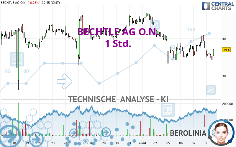 BECHTLE AG O.N. - 1 Std.