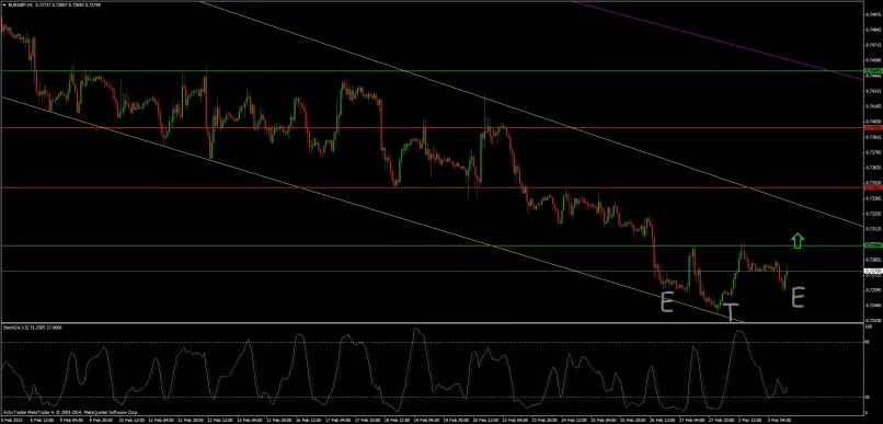 EUR/GBP - 1 uur