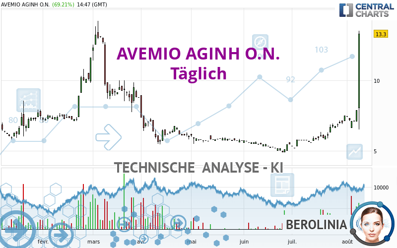 AVEMIO AGINH O.N. - Täglich