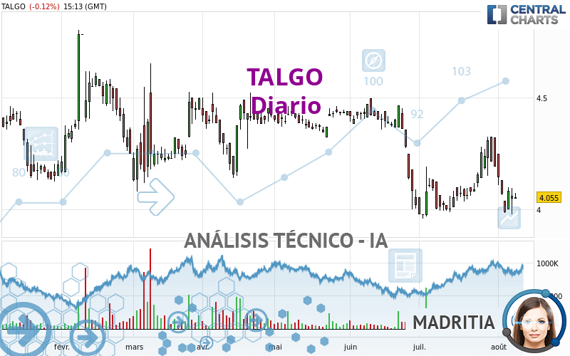 TALGO - Diario