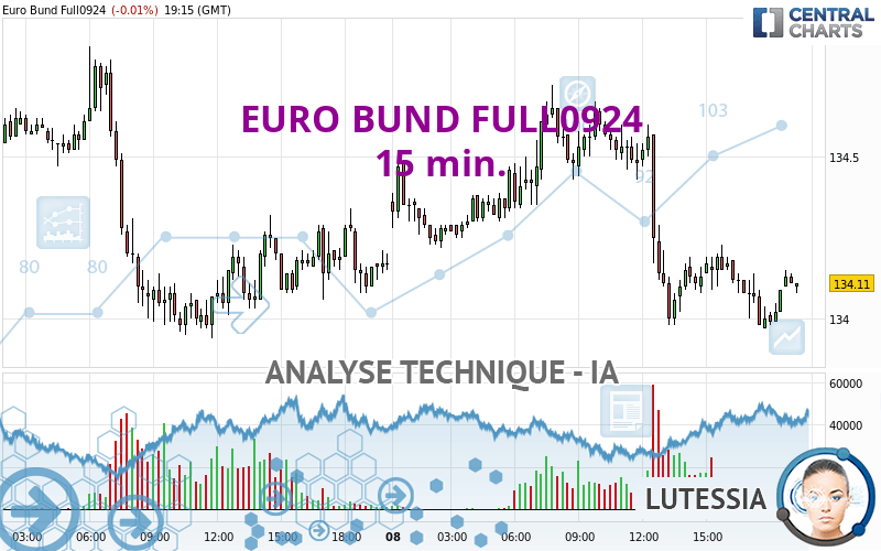 EURO BUND FULL1224 - 15 min.