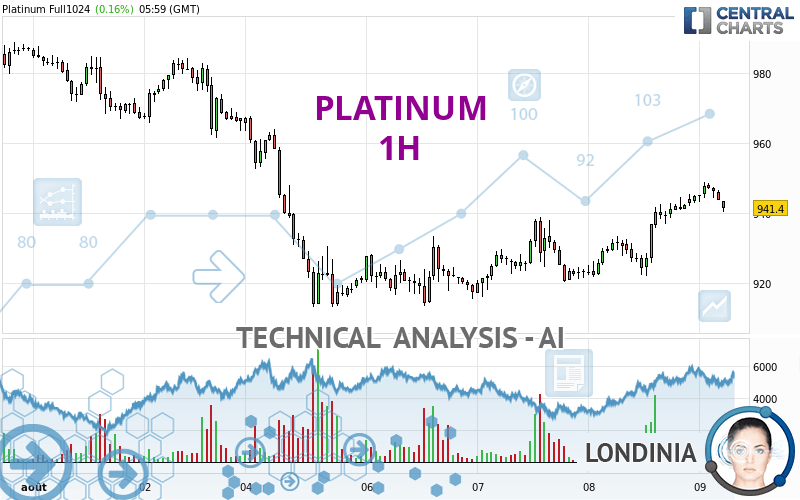 PLATINUM - 1H