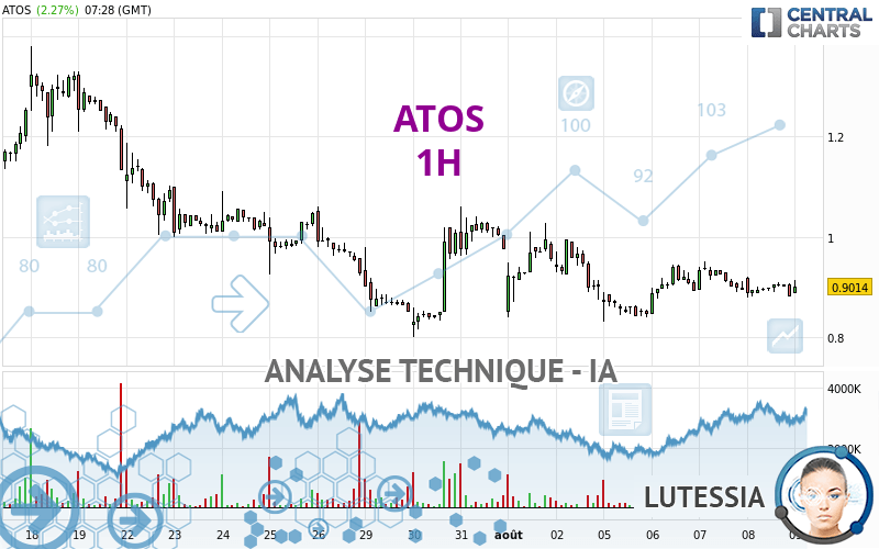 ATOS - 1H