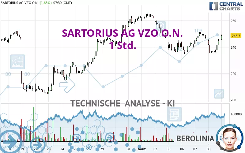 SARTORIUS AG VZO O.N. - 1H