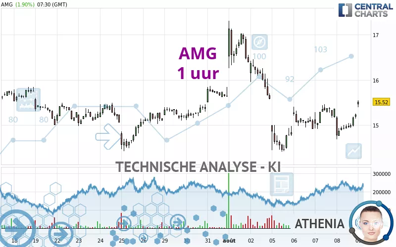 AMG - 1 Std.