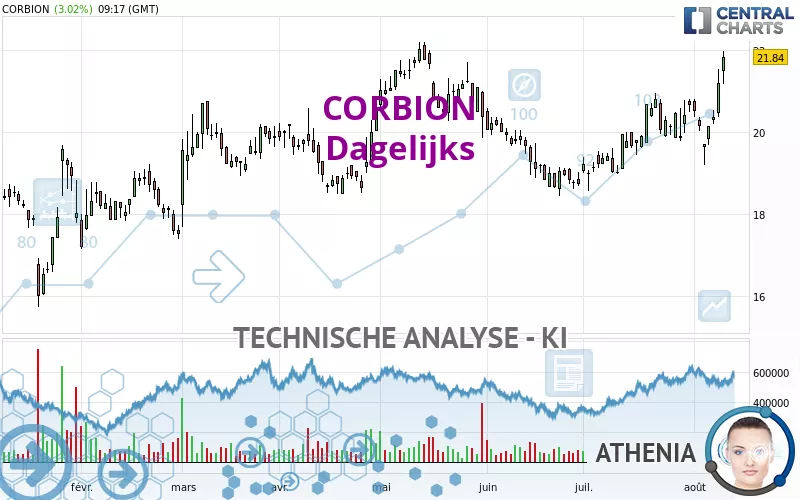 CORBION - Dagelijks