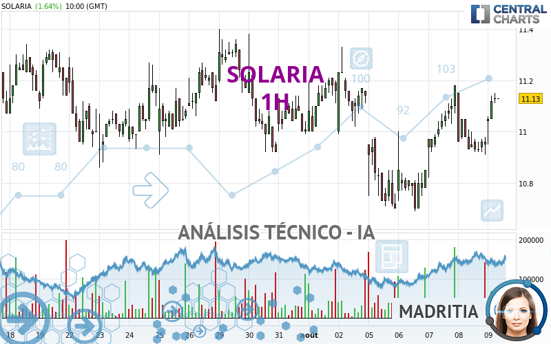 SOLARIA - 1H