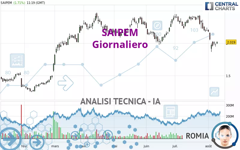 SAIPEM - Diario