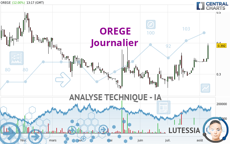 OREGE - Diario