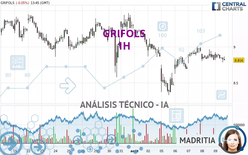 GRIFOLS - 1H