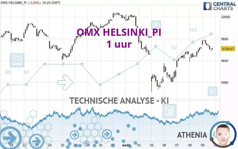 OMX HELSINKI_PI - 1H