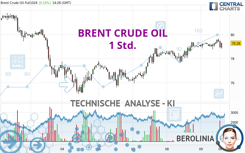 BRENT CRUDE OIL - 1 Std.