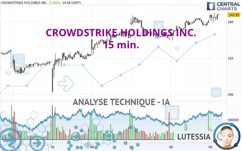 CROWDSTRIKE HOLDINGS INC. - 15 min.