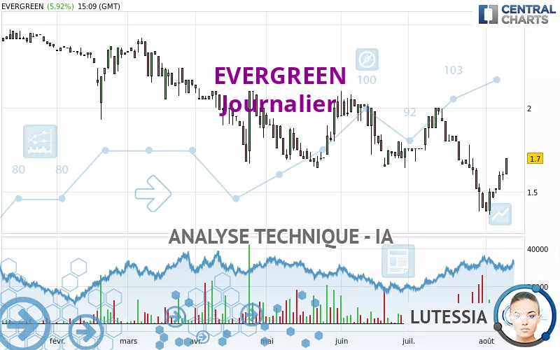 EVERGREEN - Journalier