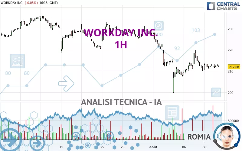 WORKDAY INC. - 1H