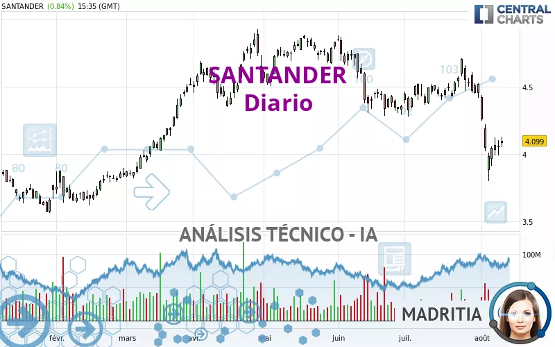 SANTANDER - Diario